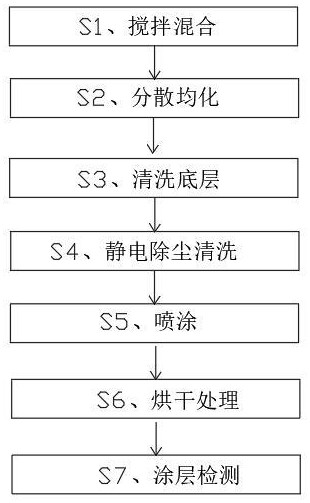 一种太阳能高反射涂层及其生产方法与流程