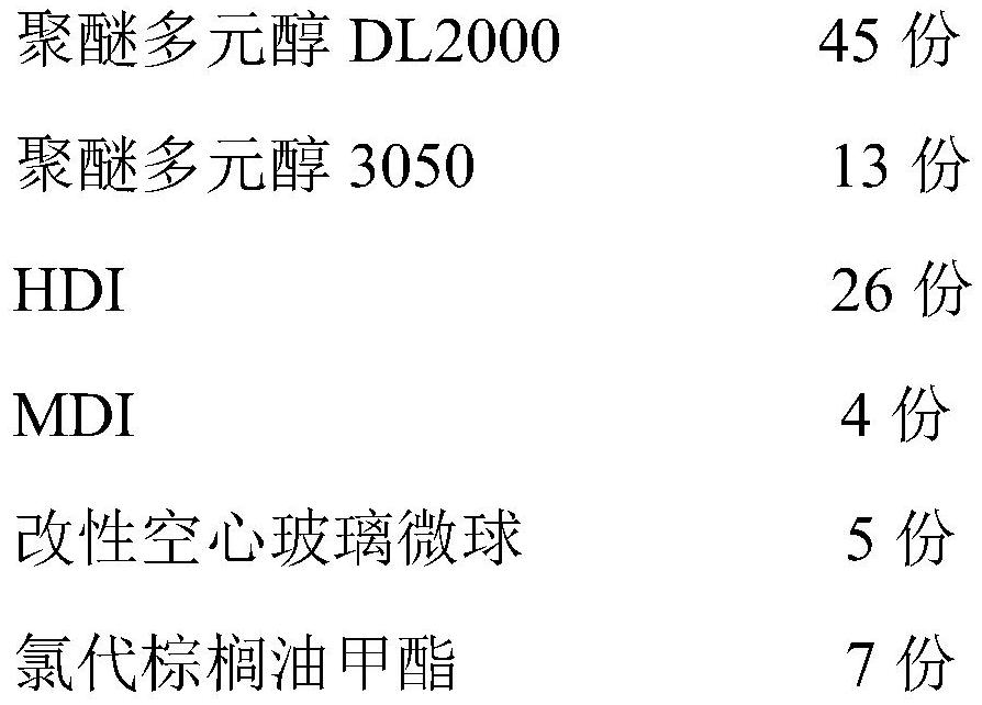 一种遇水防滑聚氨酯面层材料及其制备方法与流程