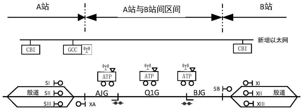 计算机联锁向64D区间系统、发车方法及信号识别方法与流程