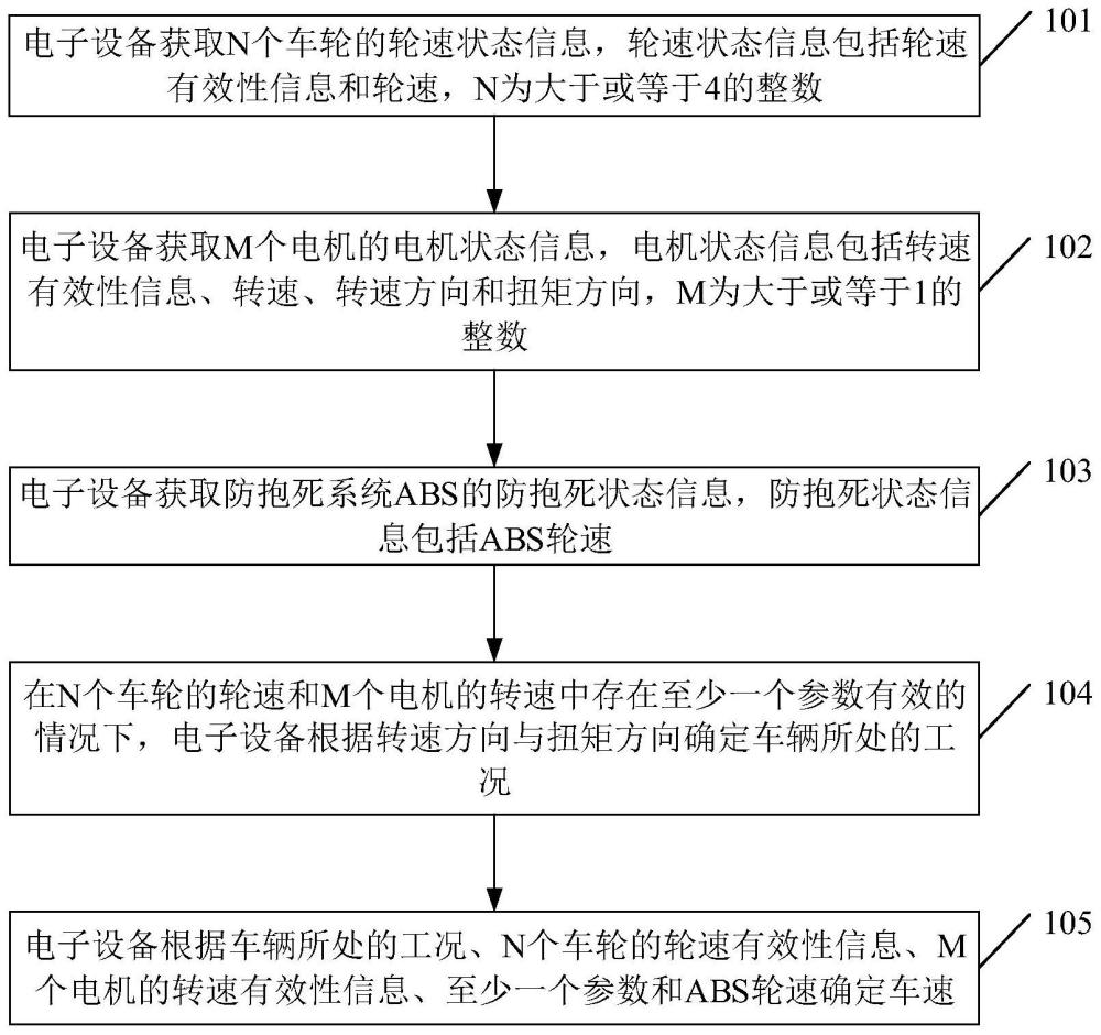 车速确定方法、装置、电子设备、计算机可读存储介质及计算机程序产品与流程