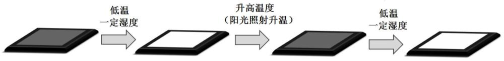 一种可逆的二维钙钛矿热致变色物质及其制备方法和太阳能电池