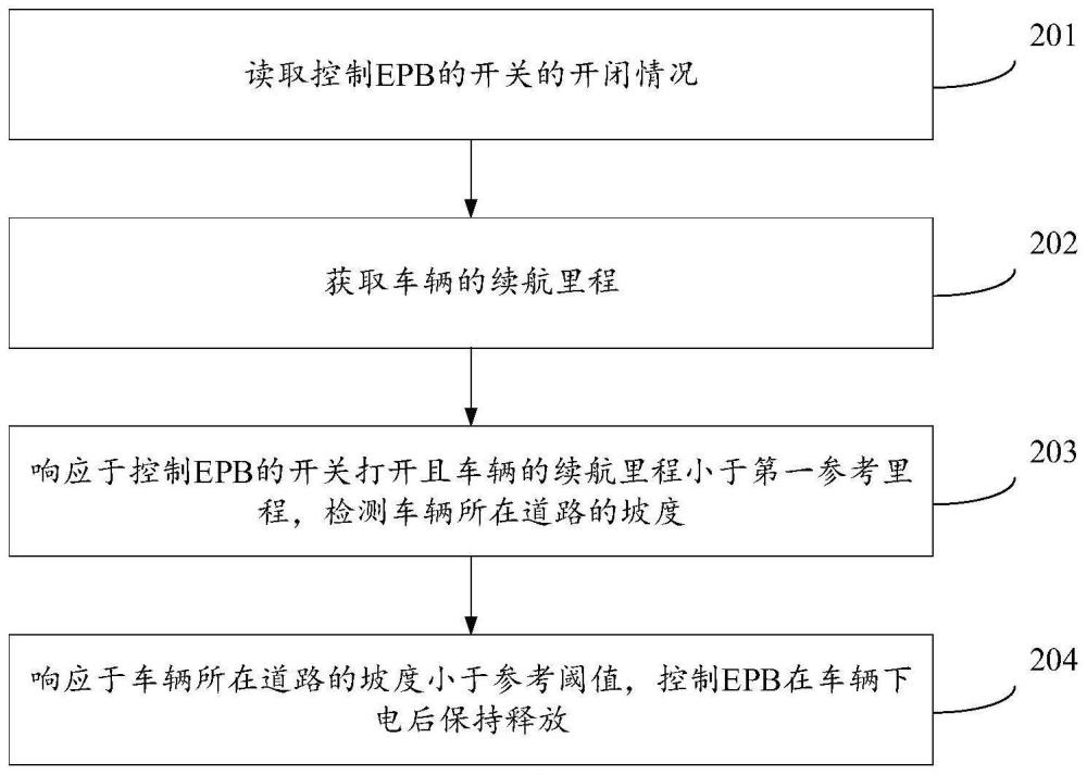 电子驻车制动系统的控制方法、装置、系统及存储介质与流程