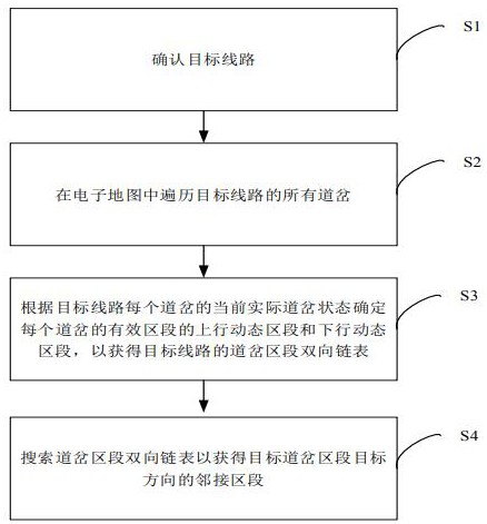 计算区段连接的方法、列车监控方法、设备、系统和介质与流程