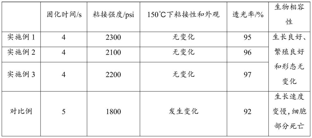 一种生物相容性UV胶及其制备方法与流程