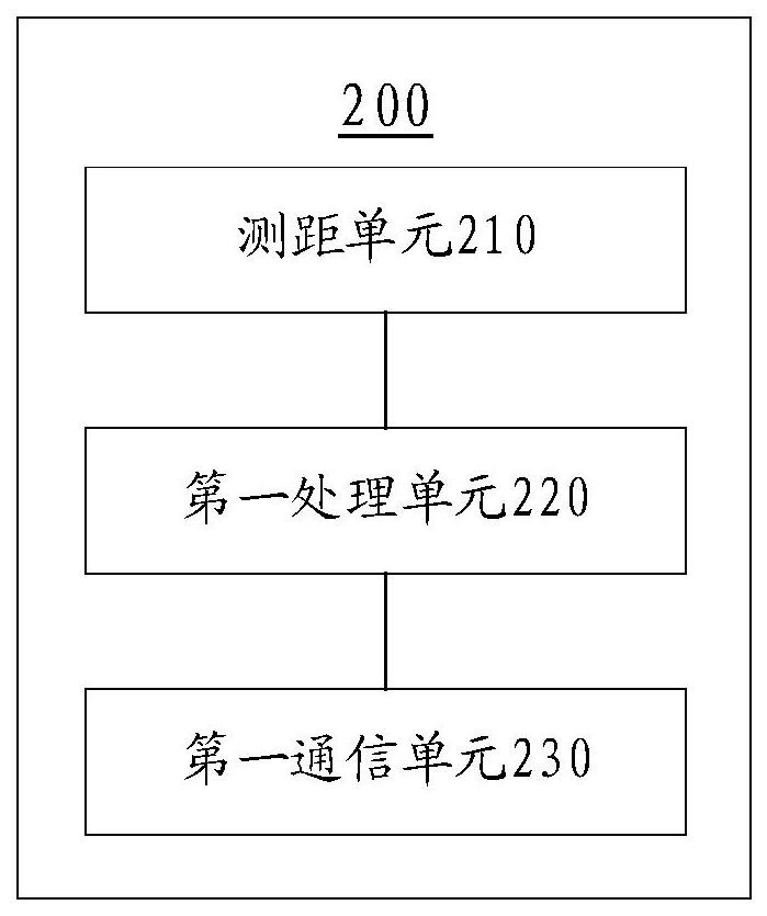 用于车辆防护的地面装置、车载装置、方法和系统与流程