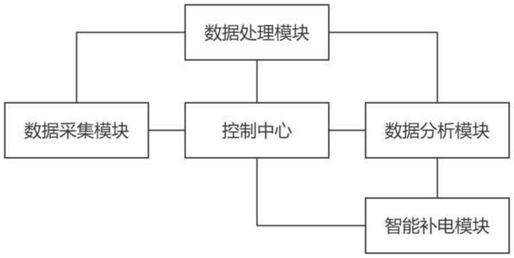 厢式货车蓄电池补电系统、方法与流程