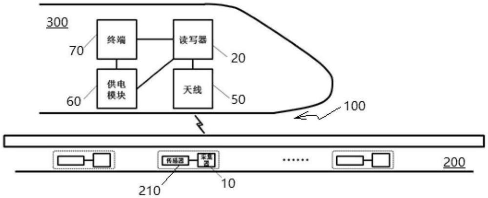 一种铁路设备裂纹及断裂的采集监测装置的制作方法