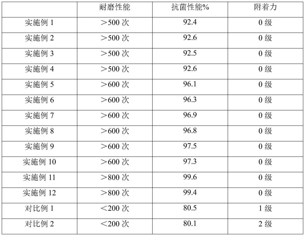 一种UV胶印光油及其制备方法与流程