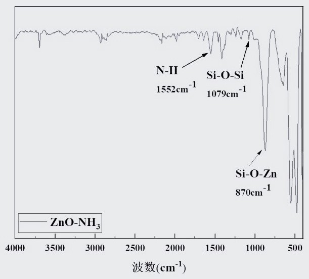 一种常温固化抗菌水性陶瓷涂料及制备方法与流程