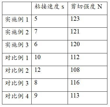 一种食品包装袋用环保型水性胶及其制备方法与流程