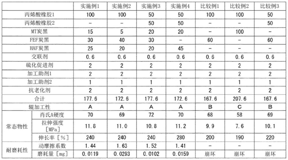 密封件用橡胶组合物和密封件的制作方法