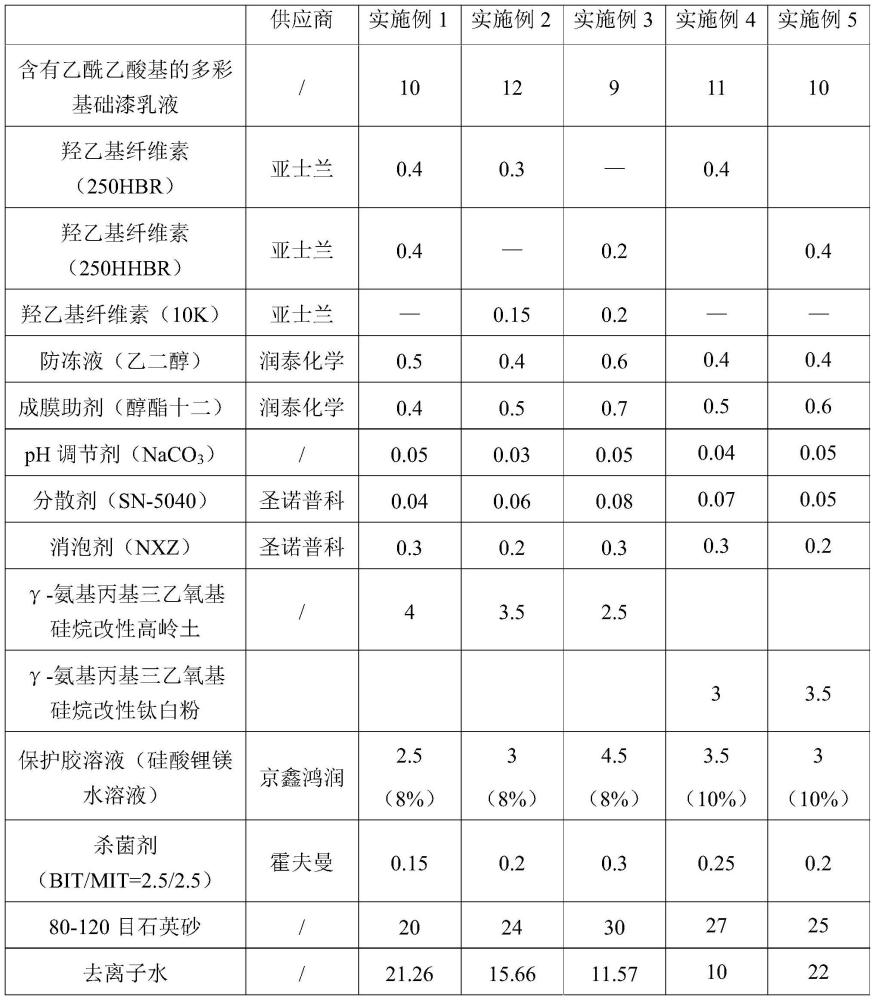 一种自交联多彩漆及其制备方法与流程