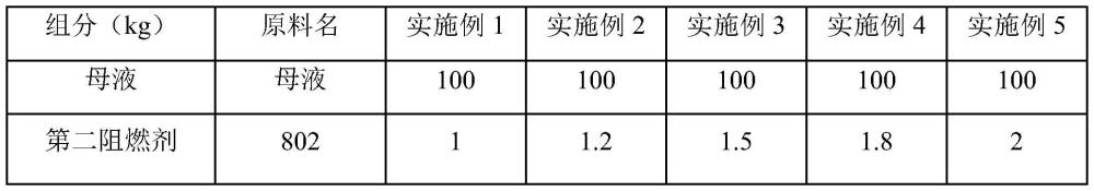 一种挠性高密度印制电路板用胶液的制备方法及热固胶膜与流程