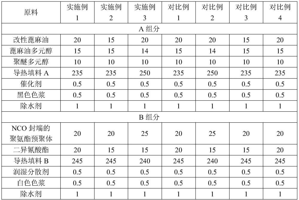 一种高导热双组分聚氨酯结构胶及其制备方法与应用