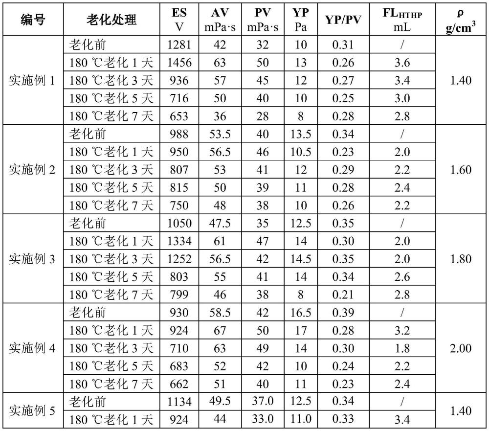 油基钻井液及其制备方法和应用与流程