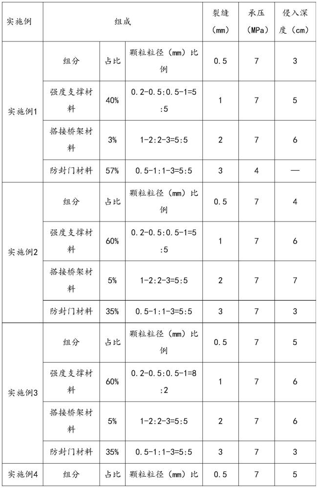 一种用于油气田钻井堵漏的防封门复合堵漏剂及制备方法与流程