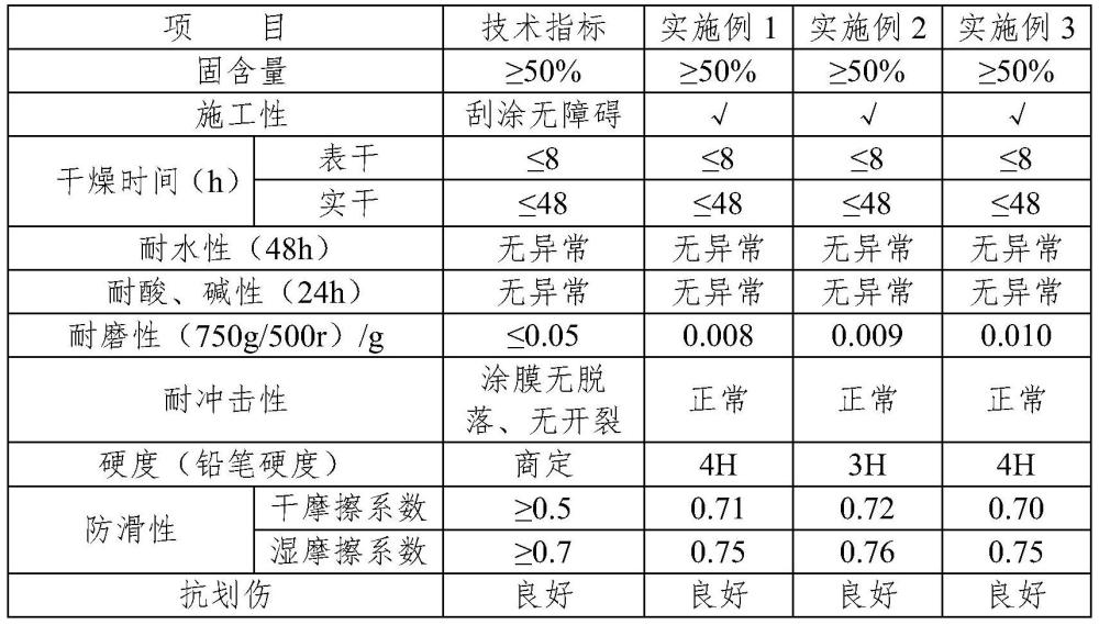 一种防潮防滑环氧地坪漆及其施工方法与流程