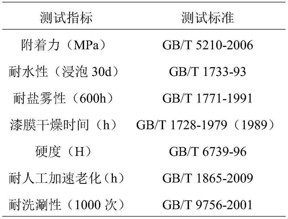 一种金属基材长效防腐面漆的制作方法