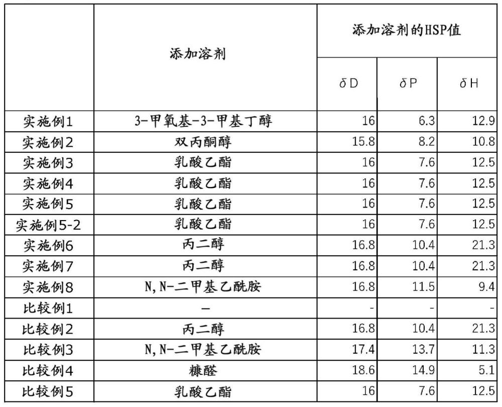 导电性油墨或导电性糊剂及其制造方法与流程