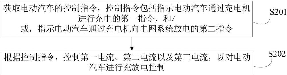 充放电控制方法、装置、计算机设备和存储介质