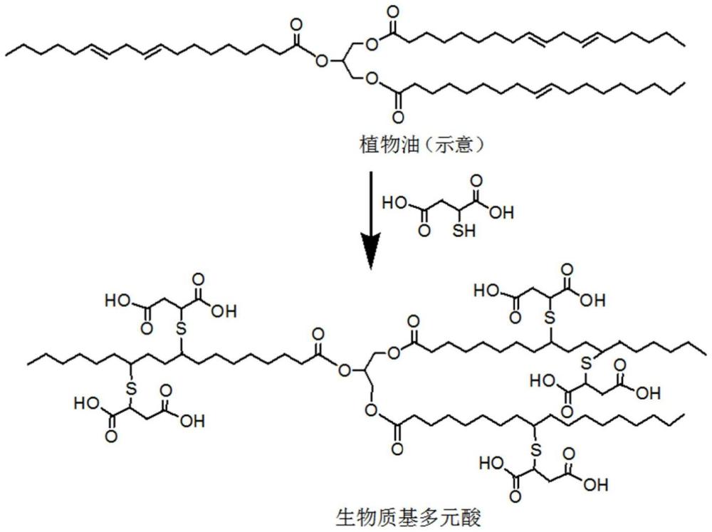 一种生物质基防污涂料及其制备方法和应用