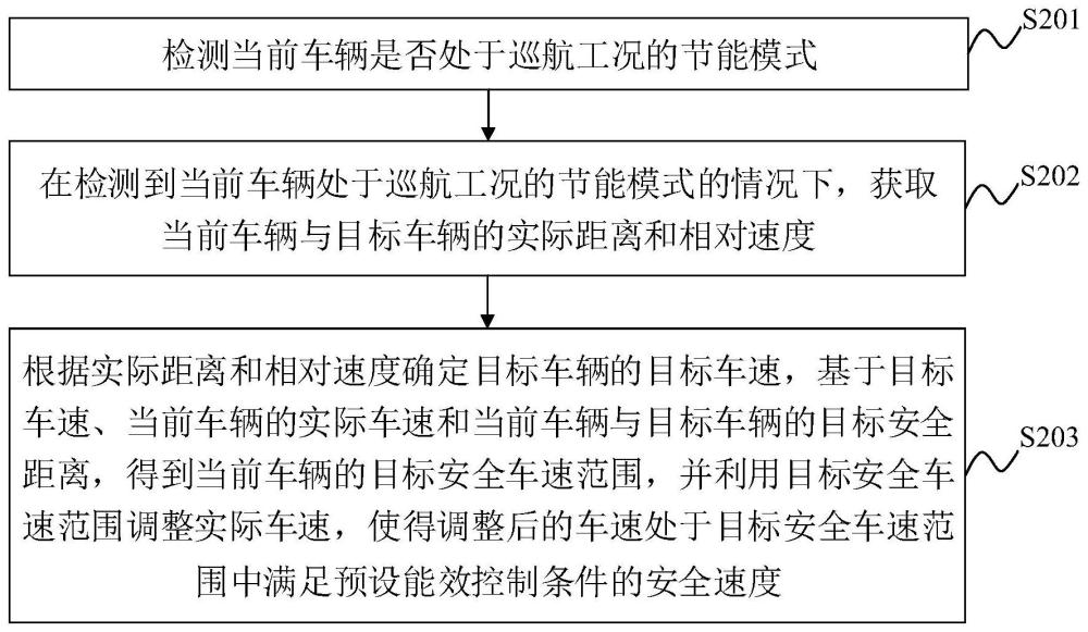 电动汽车能效控制的方法、装置、车辆及存储介质与流程