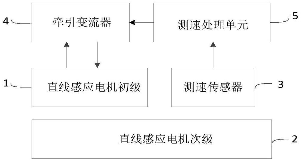 一种直线感应电机牵引测速系统、测速方法及牵引力控制方法与流程