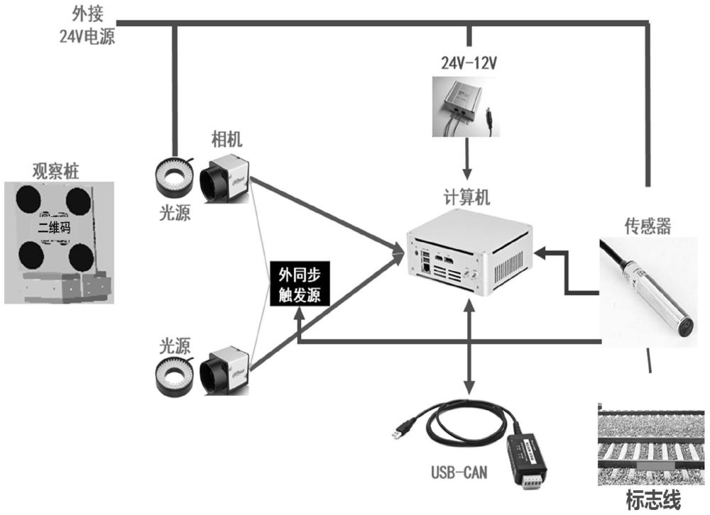 一种基于立体视觉的钢轨爬行检测系统及方法与流程