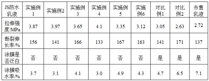 一种高强度JS防水乳液及其制备工艺的制作方法