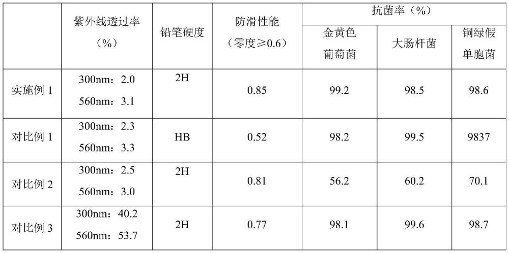 一种专用于室外体育器材表面的防护涂料及其制备方法