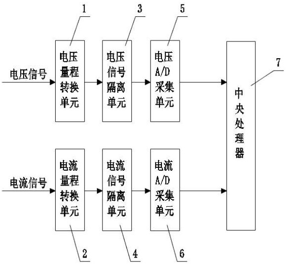 一种区间轨道设备的信号采集传输系统及方法与流程