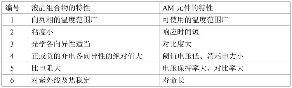 一种液晶组合物和液晶显示器件的制作方法