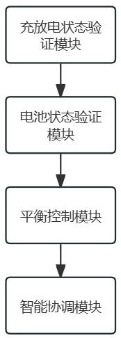 新能源汽车化学电池储能系统的智能控制与管理系统