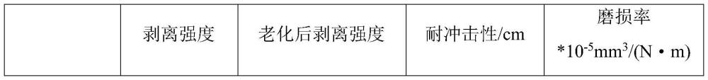 一种用于光伏组件的黑色背板用高耐候涂料及制备方法与流程