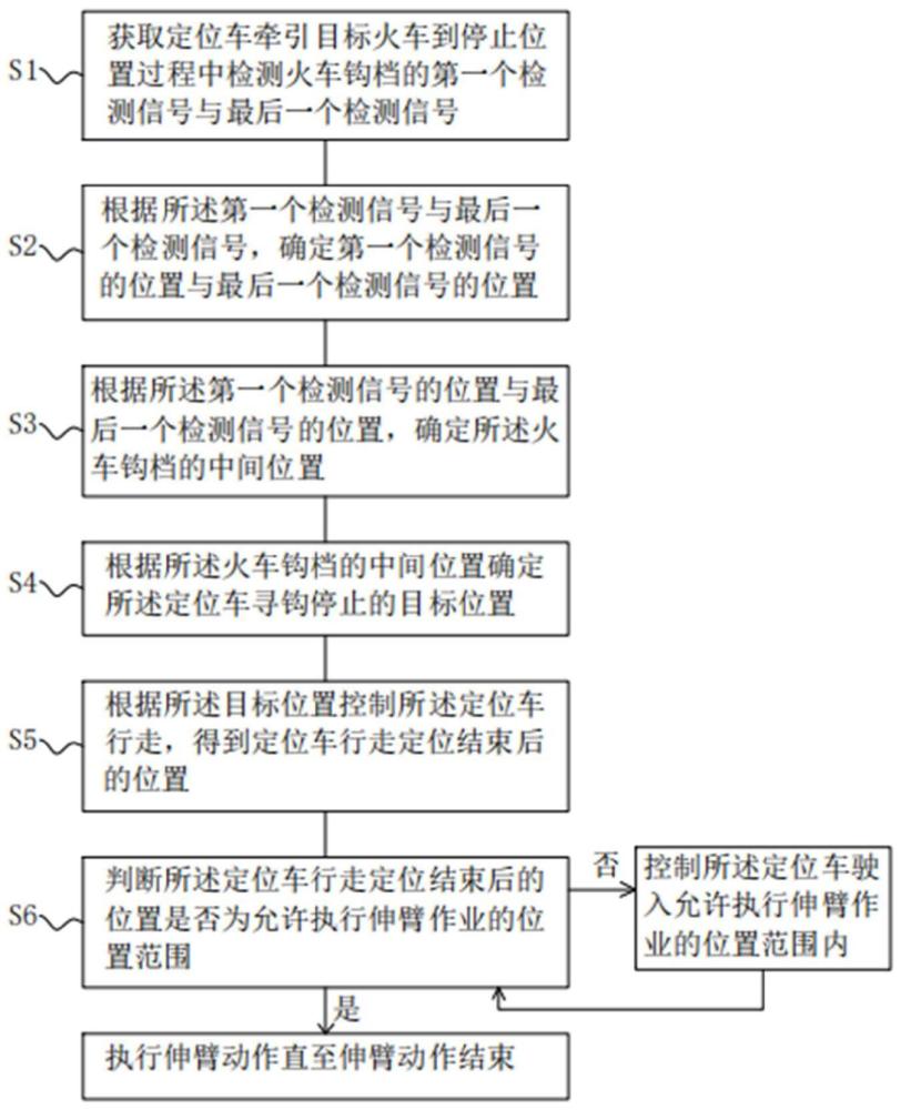 一种火车钩档定位方法、装置及存储介质与流程