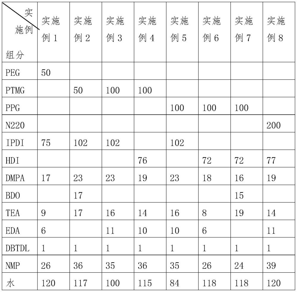 一种阴离子水性聚氨酯耐低温胶粘剂及其制备方法与流程