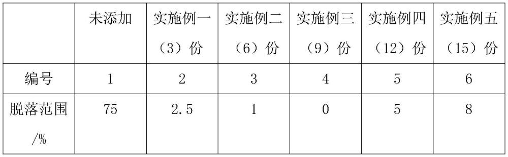 一种热镀铝锌钢板表面无铬耐指纹剂及其制备方法与流程