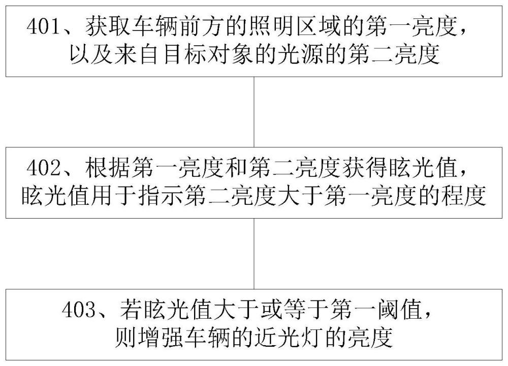 一种车灯控制方法、车载照明装置和车与流程