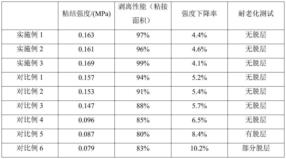 一种增加夹芯板胶粘力的方法与流程