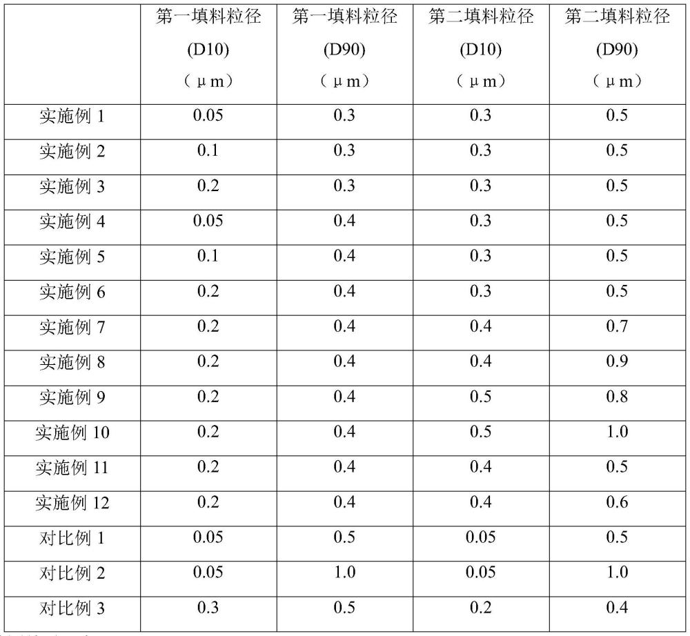 一种白色高反胶膜以及应用该白色高反胶膜的光伏组件的制作方法