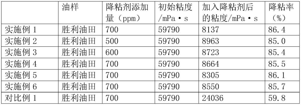 油井用稠油长效降粘剂、制备方法及其应用与流程