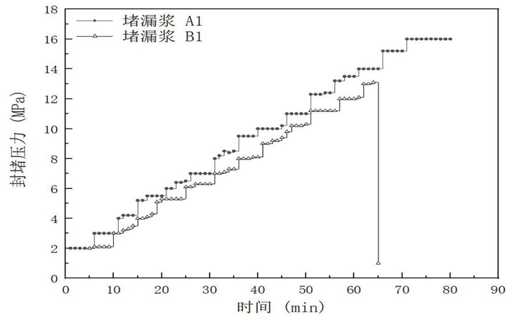 适用于含水大孔缝漏层的高抗水侵堵漏浆及其制备方法