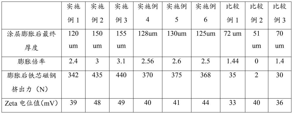 可膨胀绝缘材料组合物及其制备方法、膨胀绝缘材料及其应用、电机转子与流程