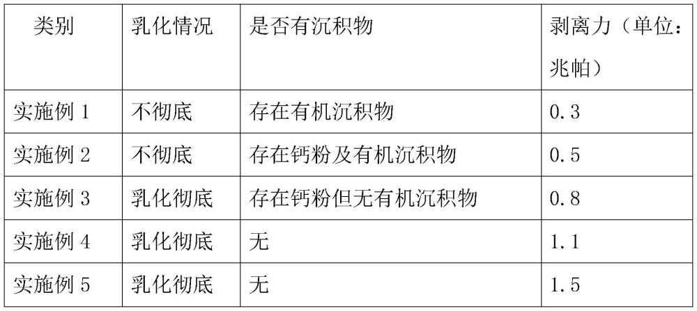 聚天门冬氨酸酯树脂残余物合成的水性喷胶及其制备方法与流程