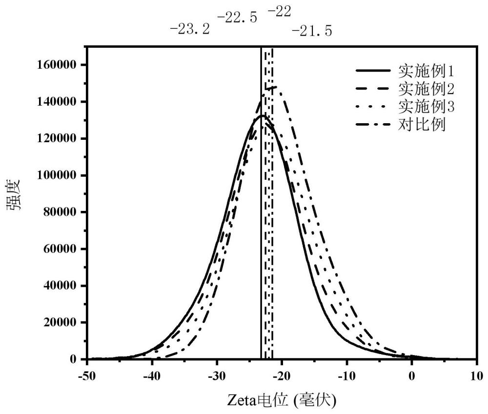 磺酸根改性玄武岩鳞片及其制备方法和应用与流程