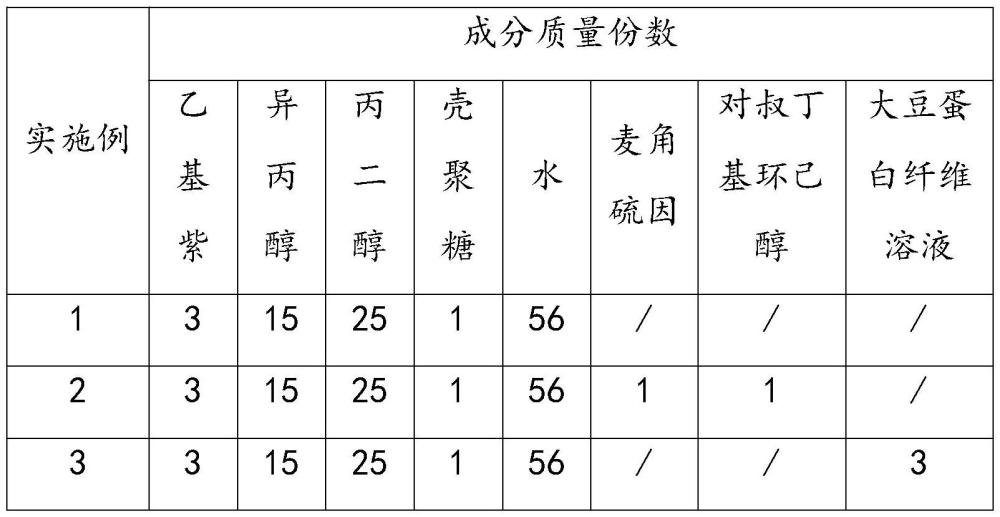 一种乙基紫复合医用皮肤记号笔墨水及其制备方法与流程