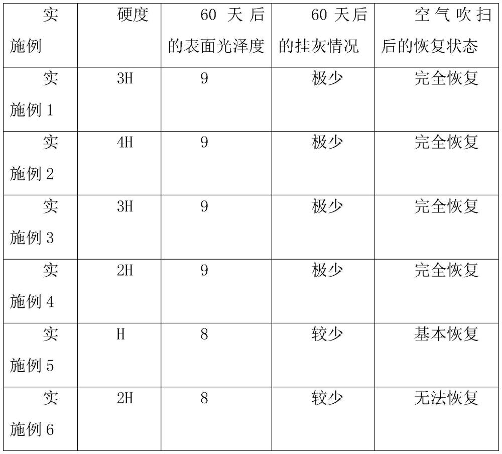 一种长效抗污艺术涂料及其制备方法与流程