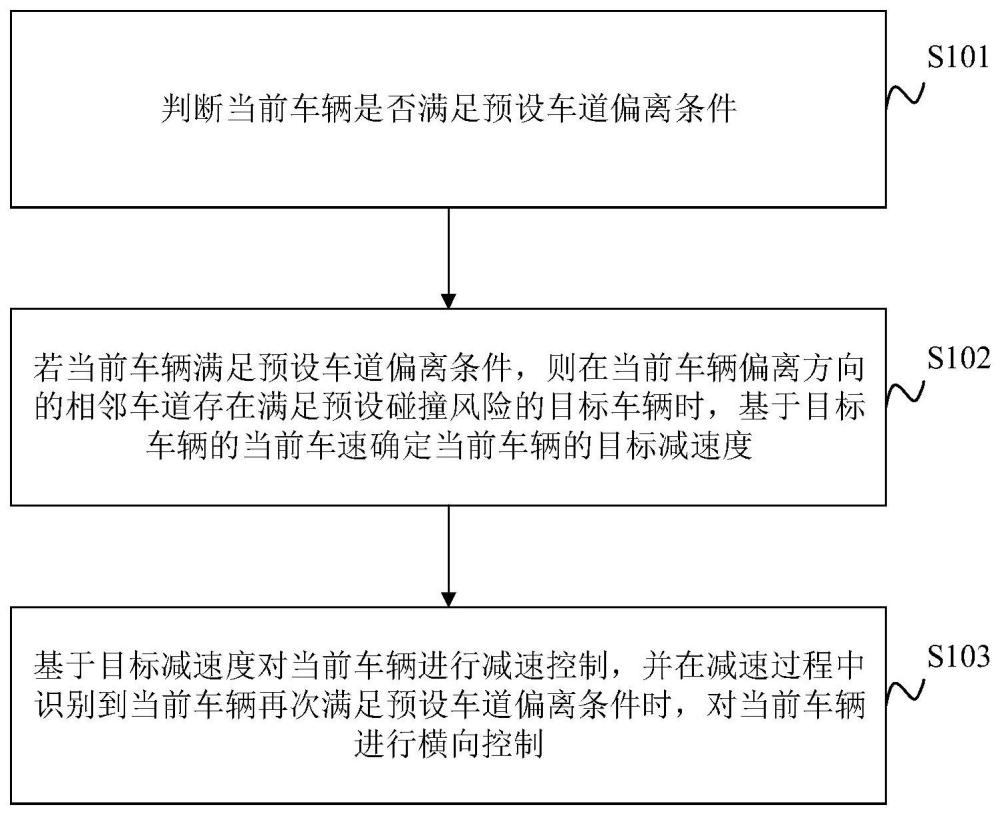 车道保持辅助方法、装置、车辆及存储介质与流程