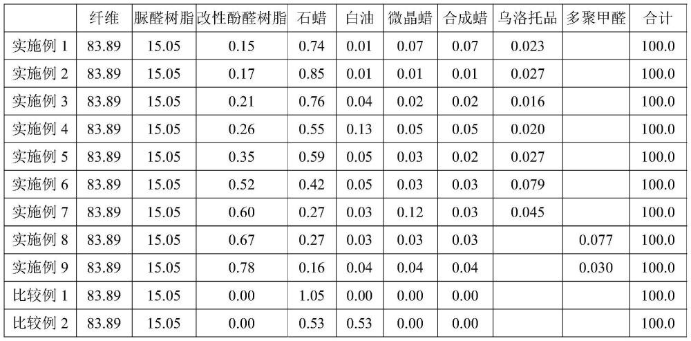 一种中密度纤维板用防水剂，制备及应用的制作方法