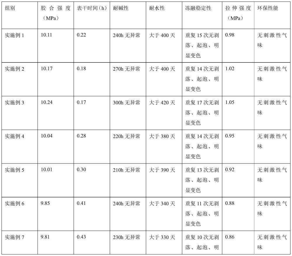 一种502胶水组合物及其制备方法与流程